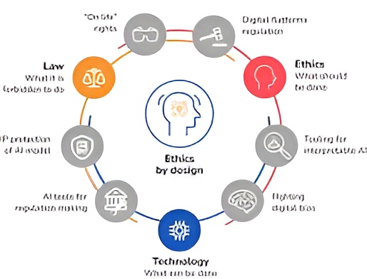 “How to Ensure Ethical Use of AI Tools for Bloggers – Tips and Guidelines”