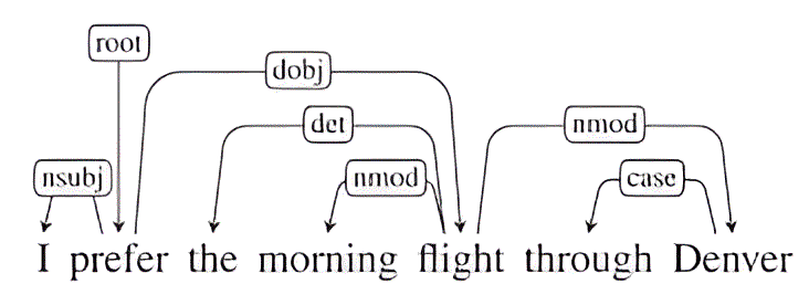 Natural Language Processing