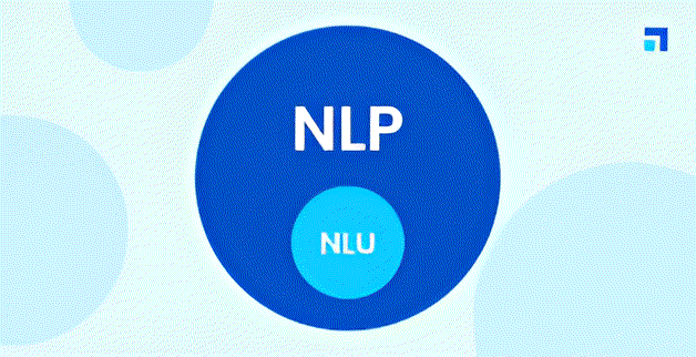 NLP and NLU relationship diagram