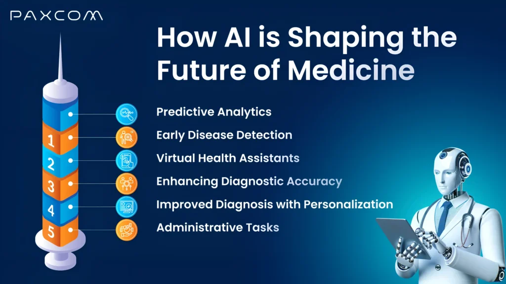 AI and Data Analytics