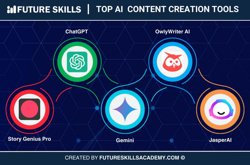 ai chatbot online